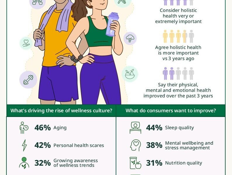 Ilustrasi budaya wellness apac untuk artikel Budaya wellness apac: Budaya Wellness Kian Menguat di Asia…