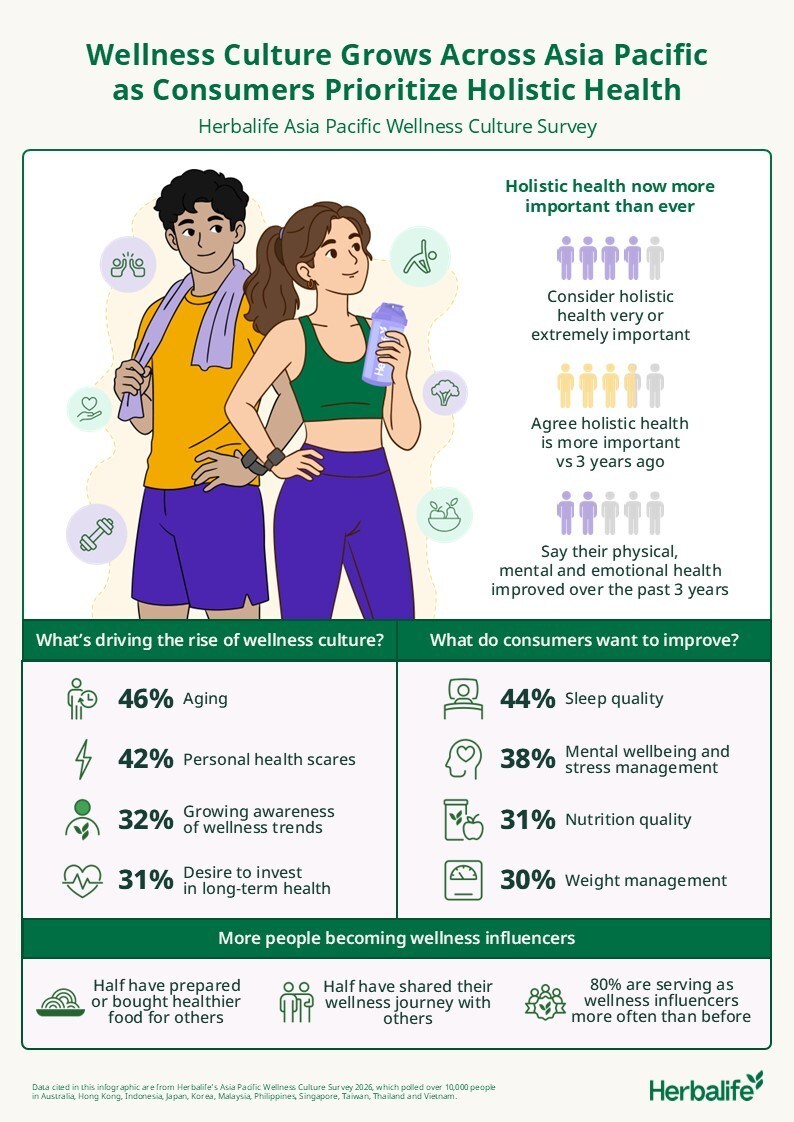 Budaya wellness apac: Budaya Wellness Meningkat di Asia… Ilustrasi budaya wellness apac untuk artikel Budaya wellness apac: Budaya Wellness Kian Menguat di Asia…
